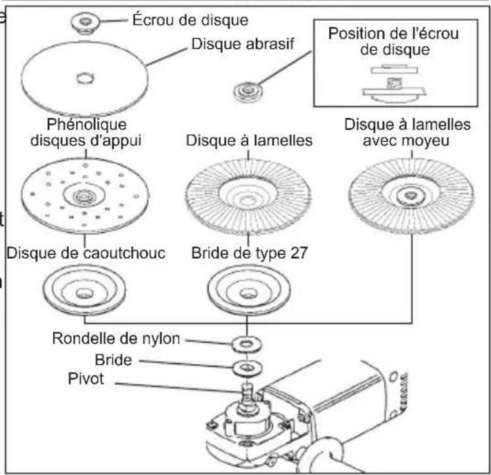 MILWAUKEE 60656 - Installation du disque d'appui et du disque abrasif - 2
