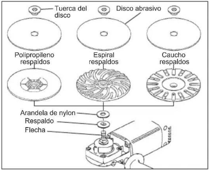 MILWAUKEE 60656 - Instalación de respaldos y discos de lija - 1