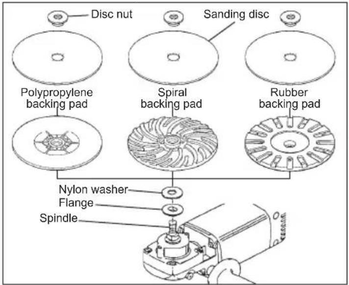 MILWAUKEE 60656 - Installing Backing Pad and Sanding Discs - 1