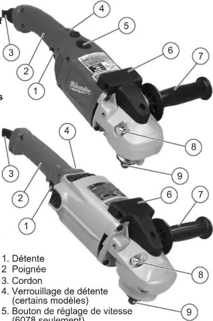 MILWAUKEE 60656 - Description fonctionnelle - 1