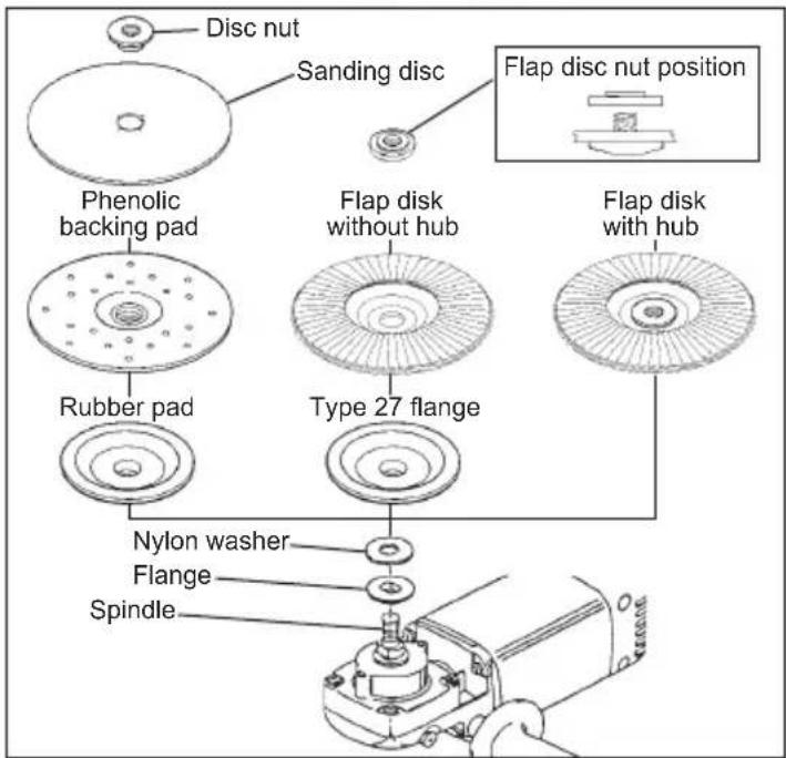 MILWAUKEE 60656 - Installing Backing Pad and Sanding Discs - 2
