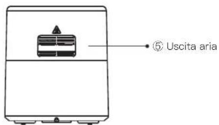 Proscenic T22 - Introduzione del prodotto - 2