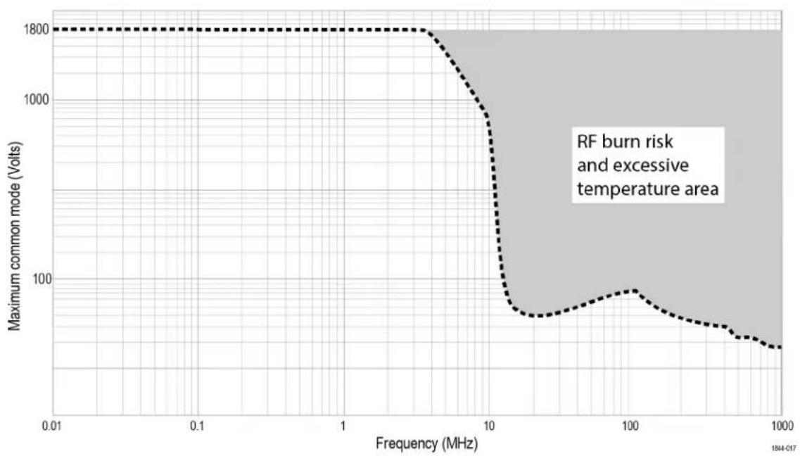 TEKTRONIX TICP100 - Clearance requirements - 5
