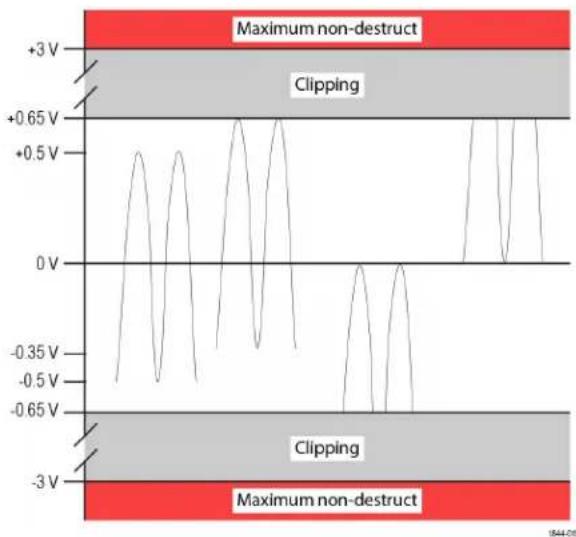 TEKTRONIX TICP100 - CH:PROBE:DYNAMICRANGE?(問い合わせの) - 1