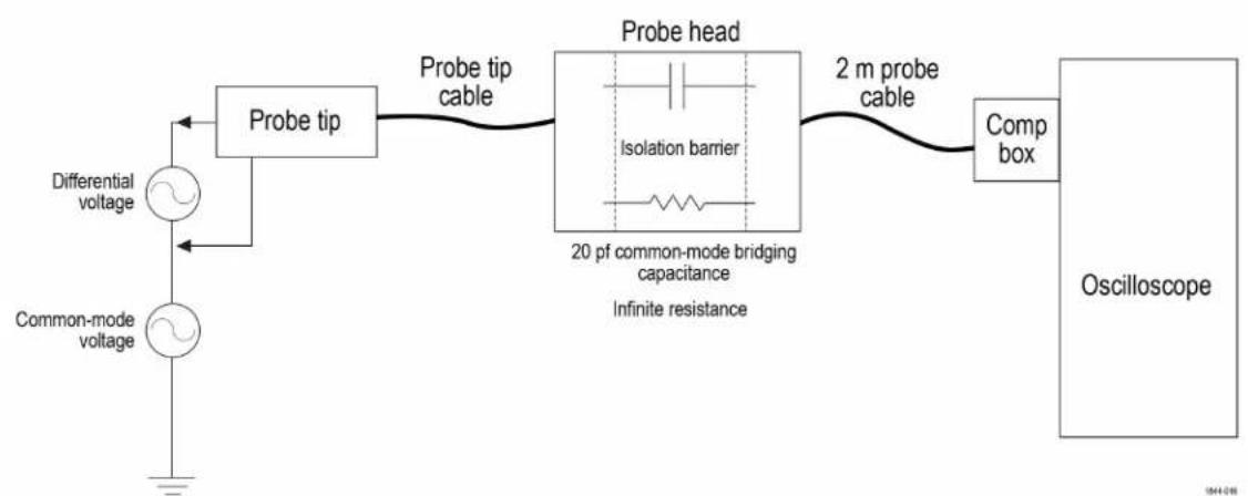 TEKTRONIX TICP100 - Diagrama de bloques TICP - 1