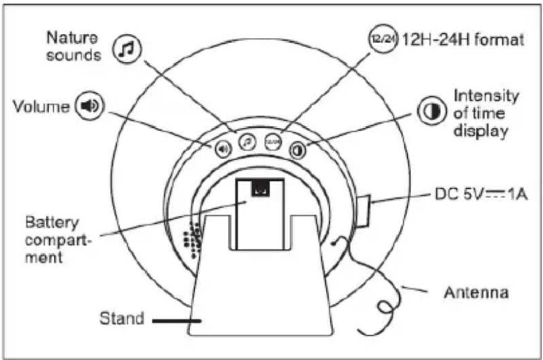 WE WEREVLUMIEREV2 - INHOUD VAN DE VERPAKKING : - 1