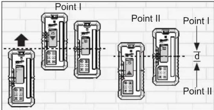 MILWAUKEE 3714 - Procédure de vérification de précision du récepteur - 1