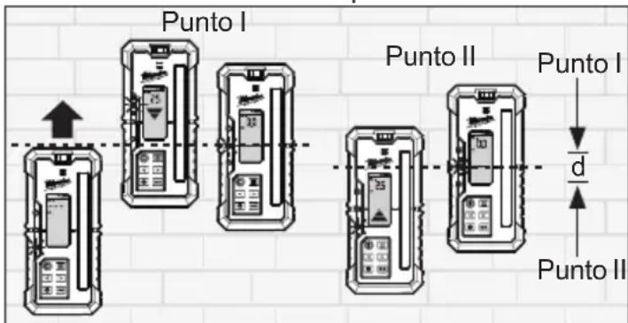 MILWAUKEE 3714 - Procedimiento de verificación de precisión del receptor/control remoto - 1