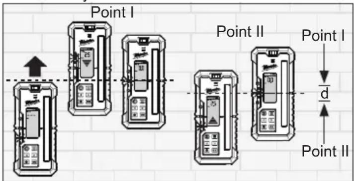 MILWAUKEE 3714 - Receiver Accuracy Check Procedure - 1