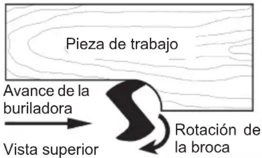 MILWAUKEE 562520 - Realizacion del Corte - 1