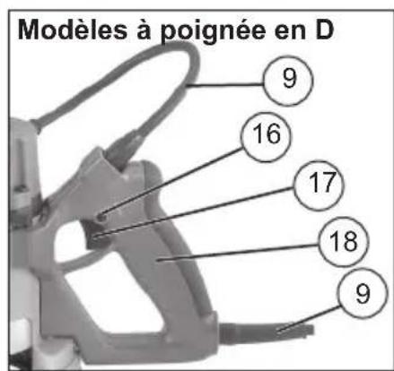 MILWAUKEE 562520 - DESCRIPTION FONCTIONNELLE - 2