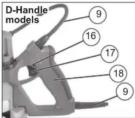 MILWAUKEE 562520 - FUNCTIONAL DESCRIPTION - 2