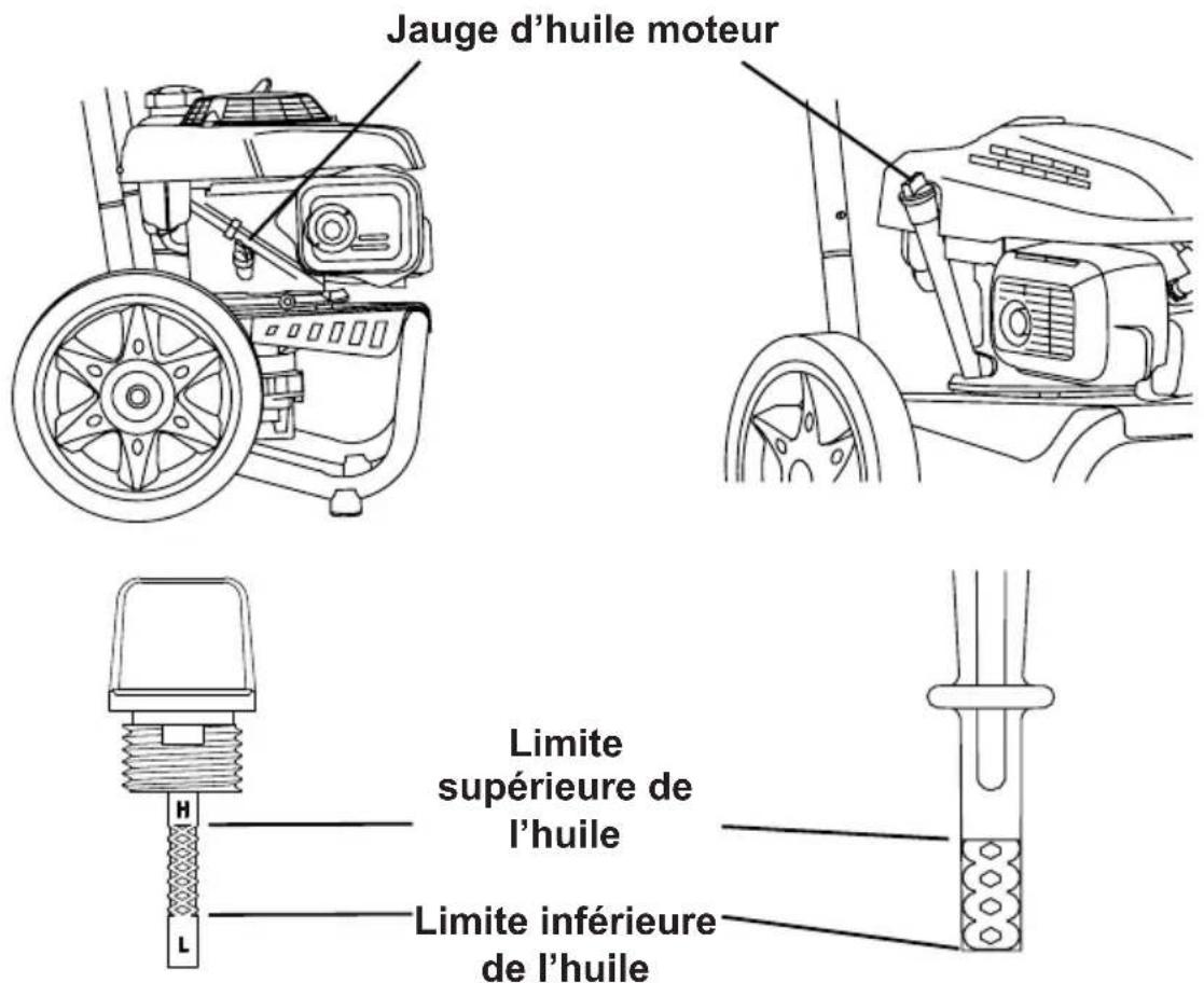 Simpson CM61456 - Utilisez l'huile moteur correcte - 1