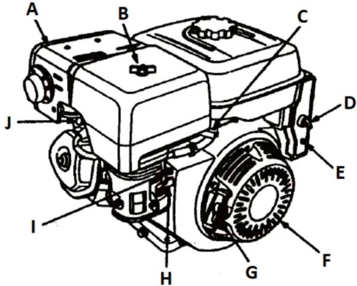 Hillvert HTHECTOR 420 - Opis motorja: - 1