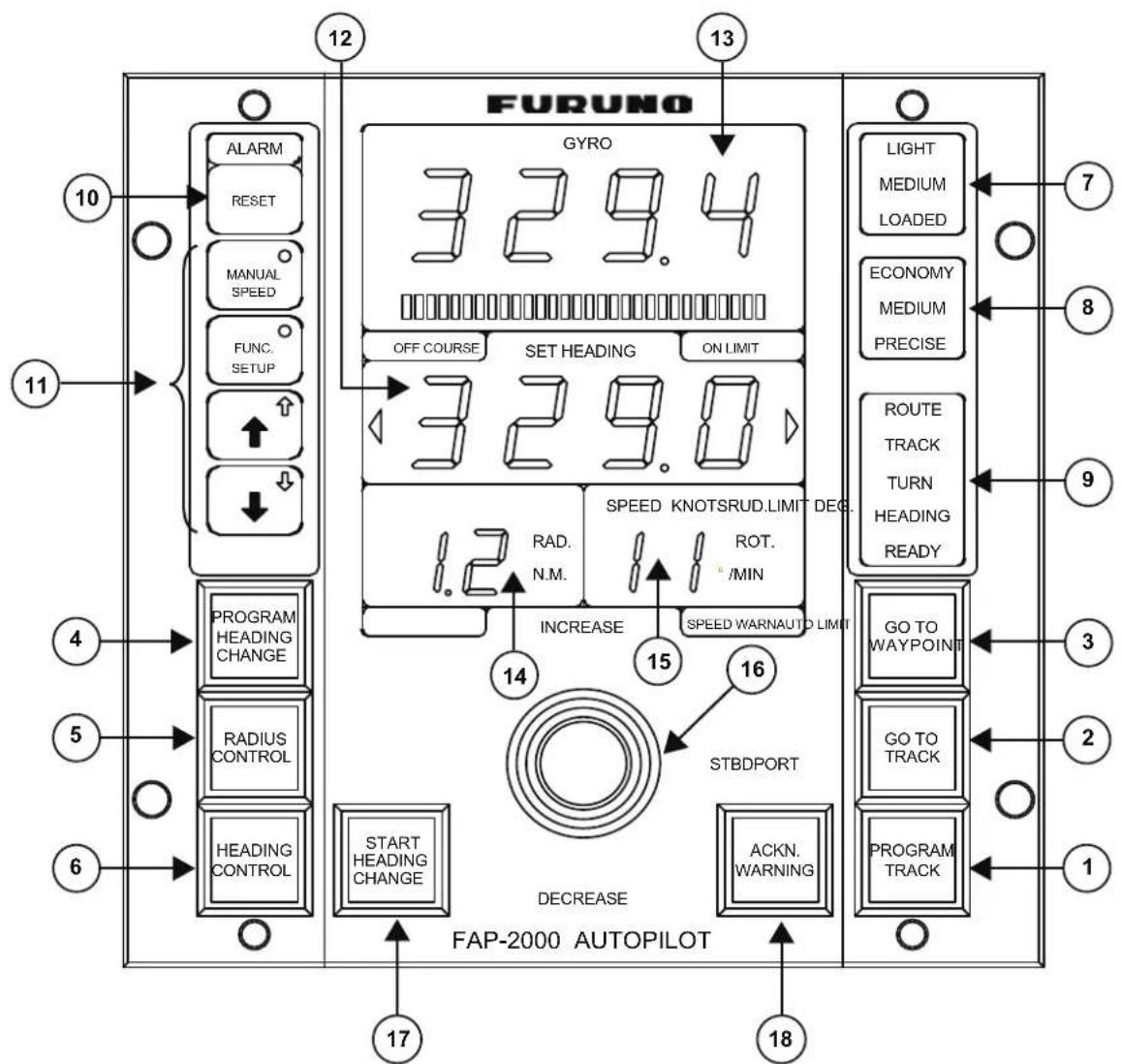 FURUNO FMD3200 - EMRI製 FAP-2000 - 1