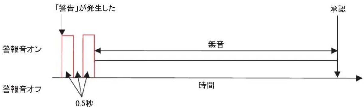 FURUNO FMD3200 - IEC62288Ed.2の警報音 - 2