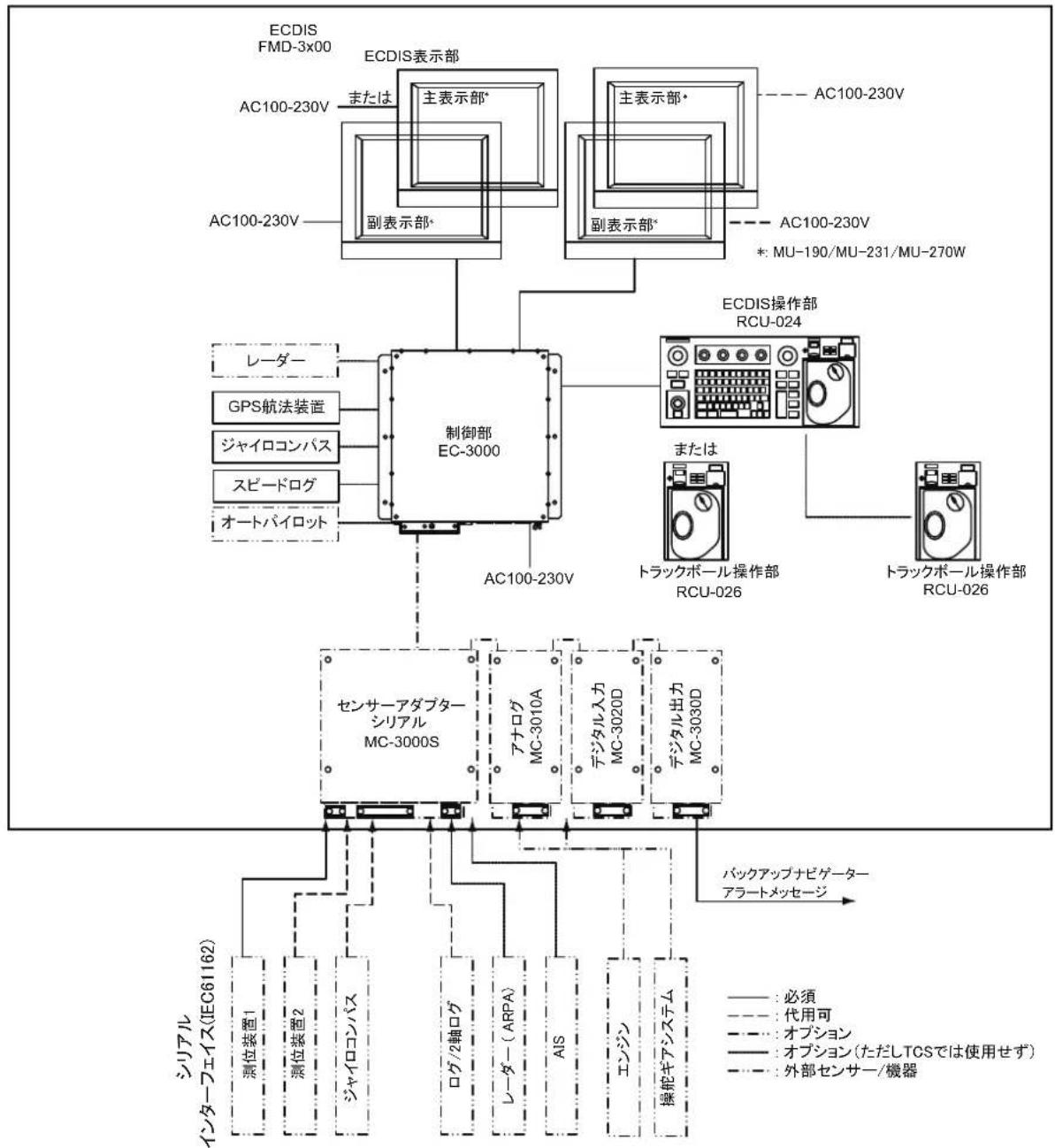 FURUNO FMD3200 - 26章 才一トバイロット接統時代操作(才総仕樣) - 1