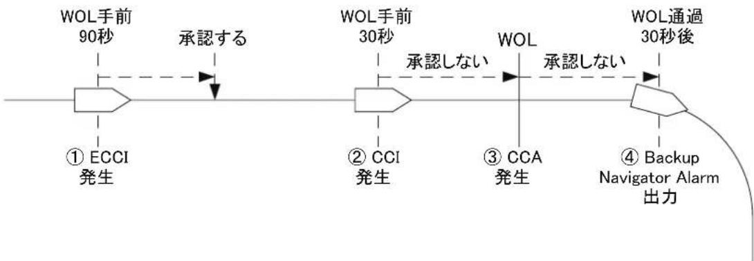 FURUNO FMD3200 - Backup Navigator Alarmの出力が停止する。 - 1