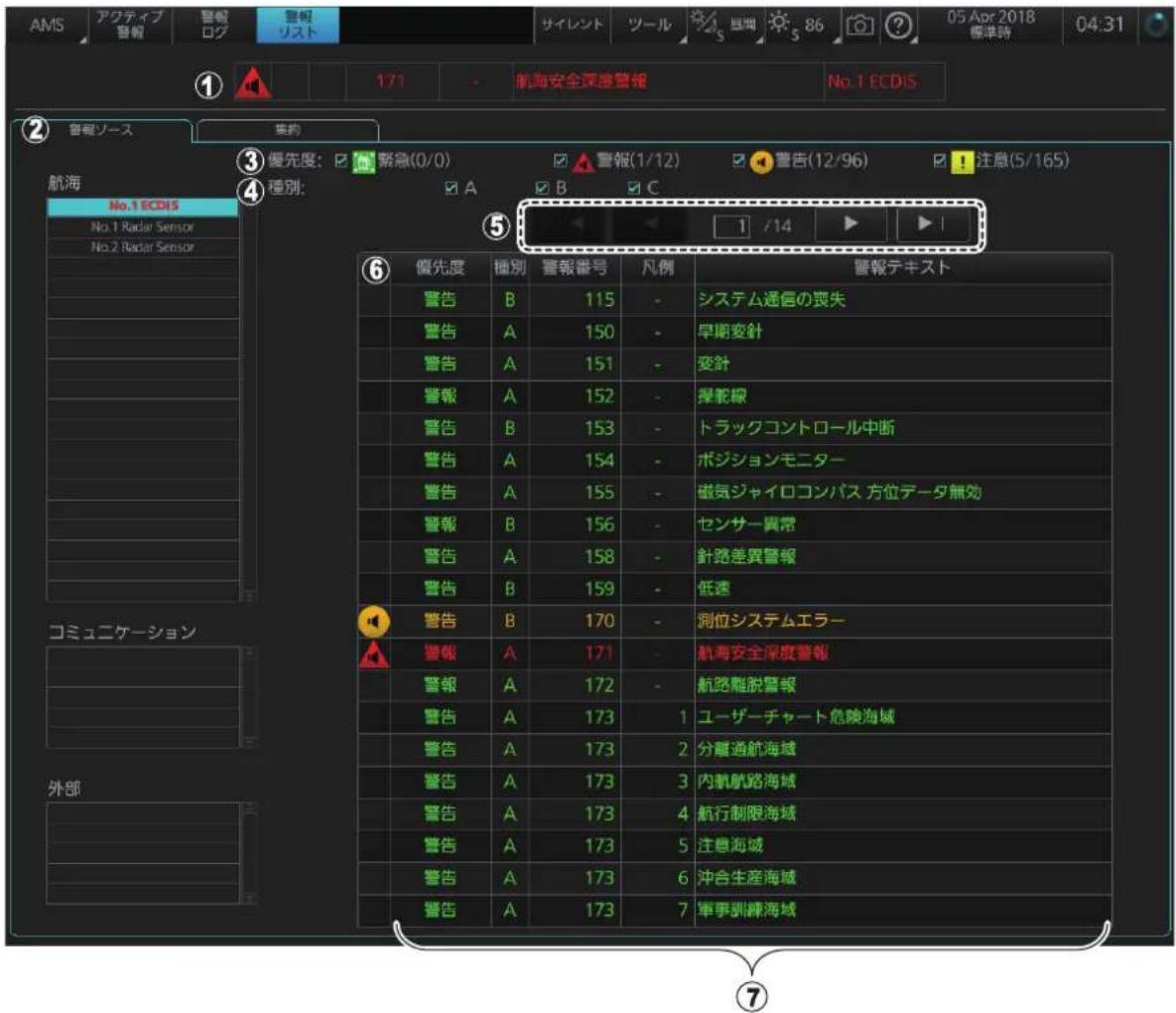 FURUNO FMD3200 - アラーツルストウinds。 - 1