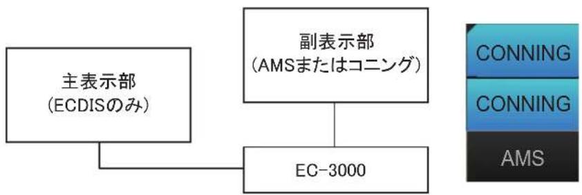 FURUNO FMD3200 - AMS マードを選み - 2