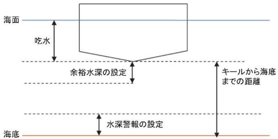 FURUNO FMD3200 - 概要 - 1