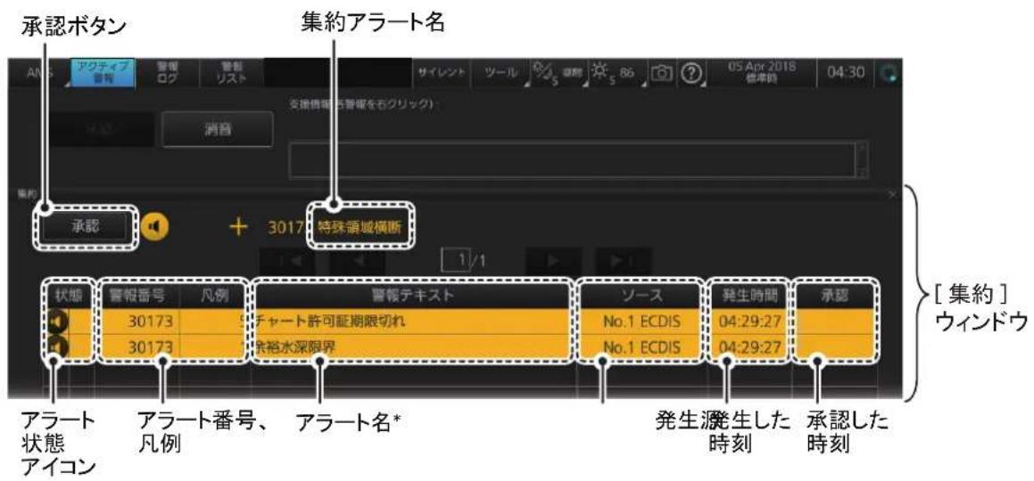 FURUNO FMD3200 - アケテイフアレトウinds。 - 2