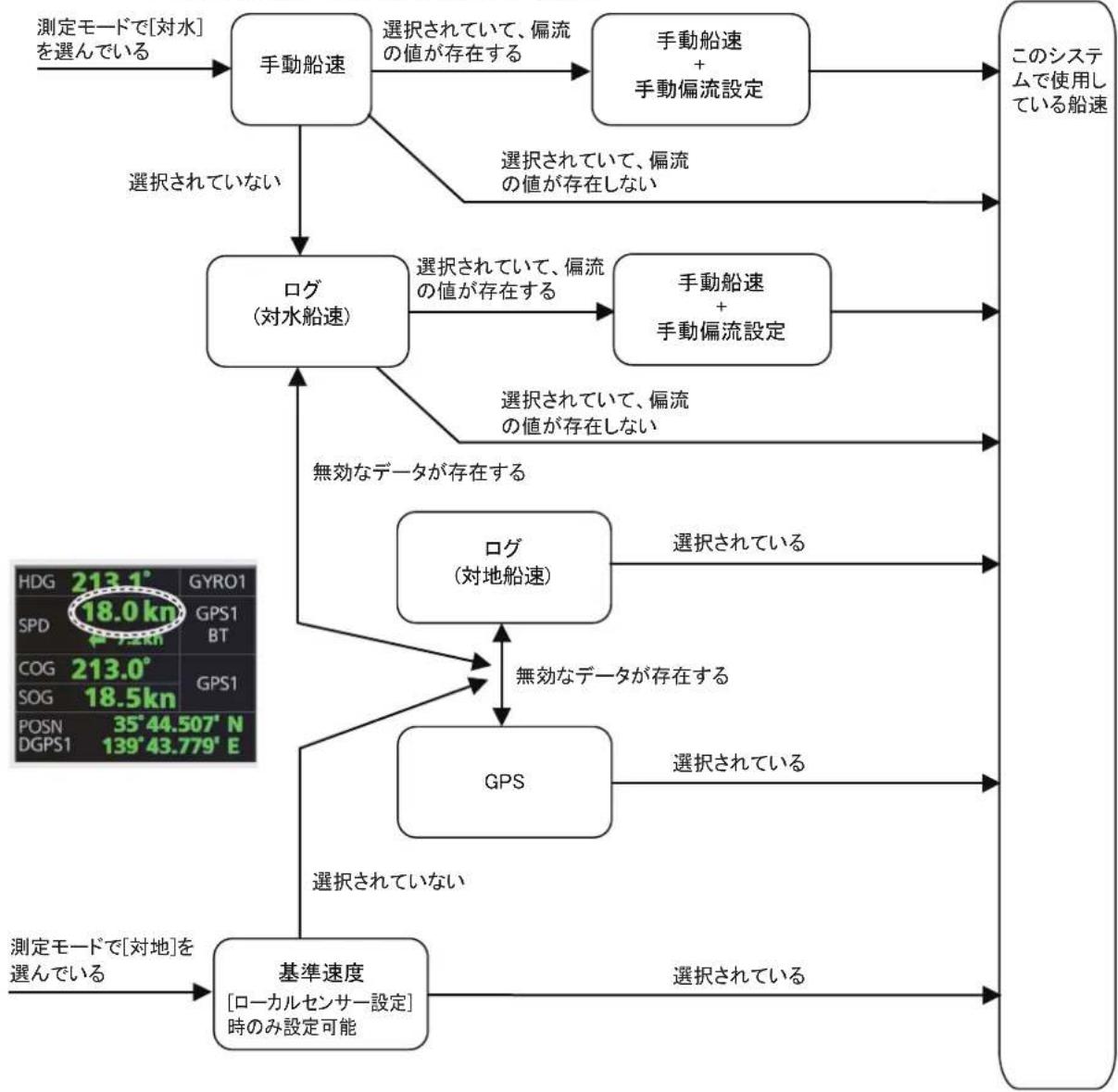 FURUNO FMD3200 - 航法対一夕の情報源 - 3