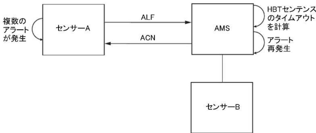 FURUNO FMD3200 - Lesbonshi テイト lamnfa一アラト - 2
