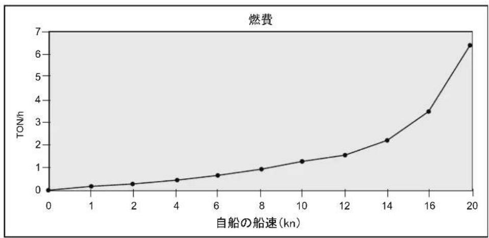 FURUNO FMD3200 - 經費八ラメ一夕 - 2
