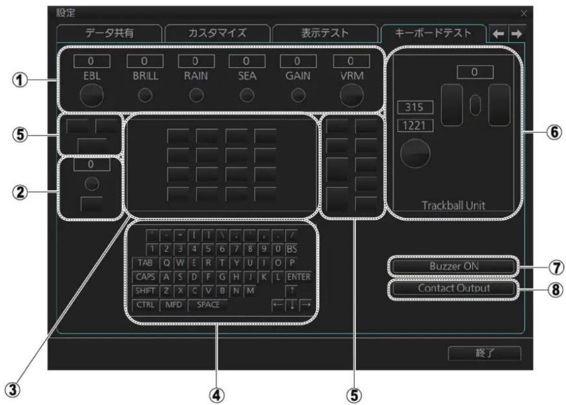 FURUNO FMD3200 - ネトデスト - 1