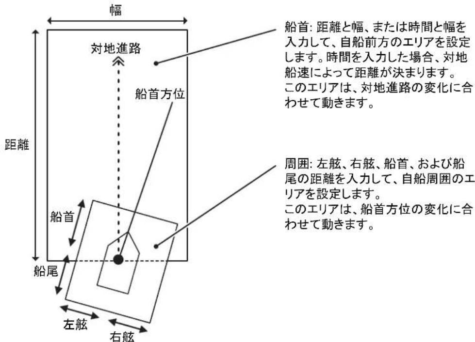 FURUNO FMD3200 - 8.2前方監視のチ歐エリアを設定する - 2