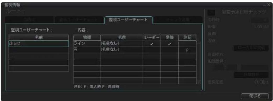 FURUNO FMD3200 - 監視するユーダーチヤートの選挙 - 2