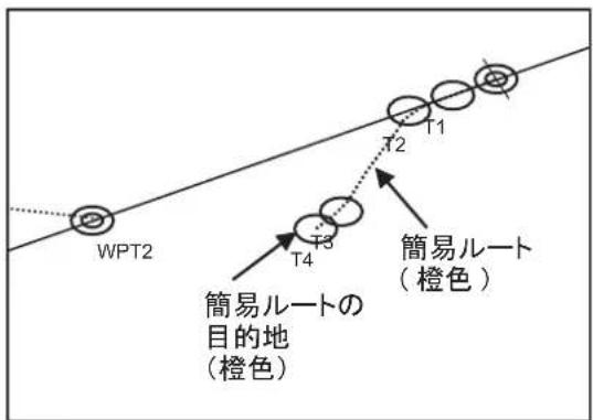 FURUNO FMD3200 - 航路離脫毛一卜 - 3