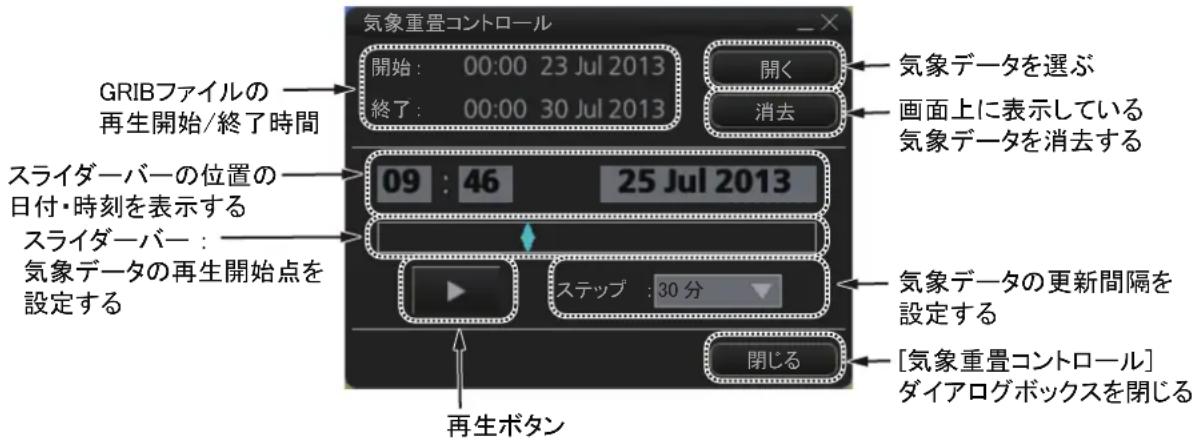 FURUNO FMD3200 - 再生する気象デーフを選む - 2