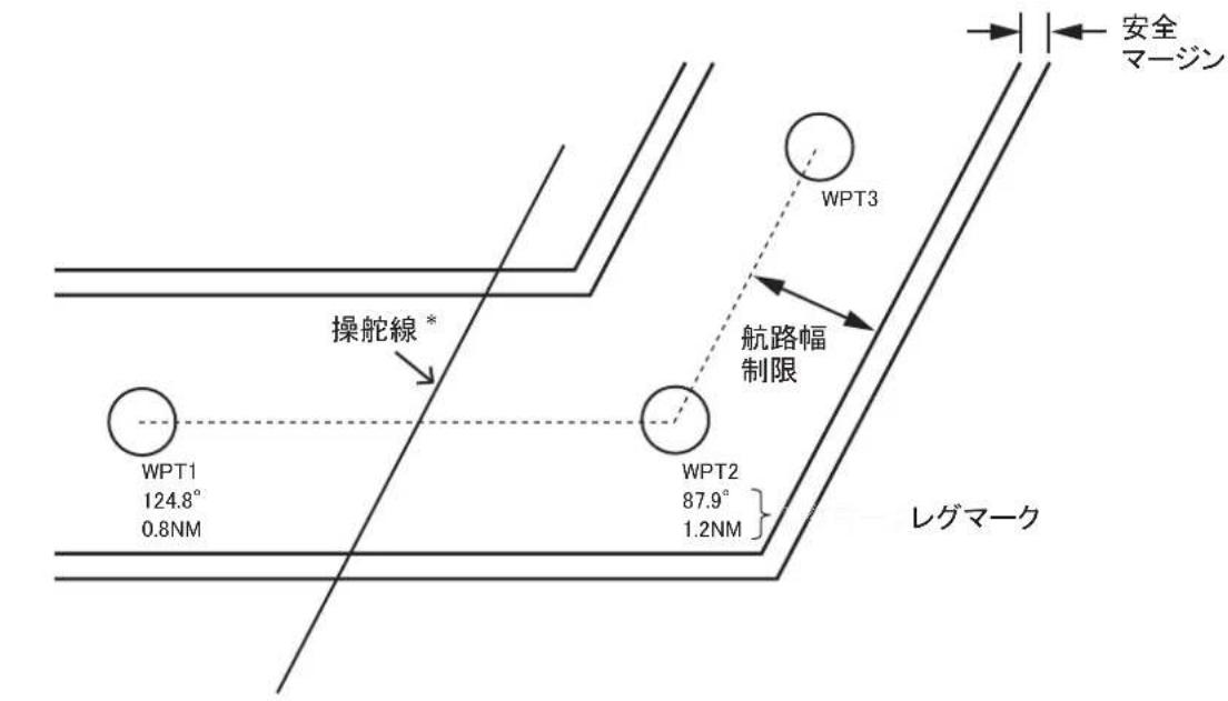 FURUNO FMD3200 - [ルート] ハージ - 2