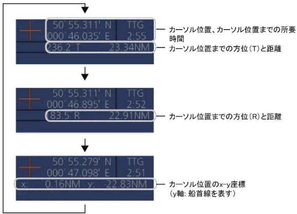 FURUNO FMD3200 - 表示一卜の説明 - 1