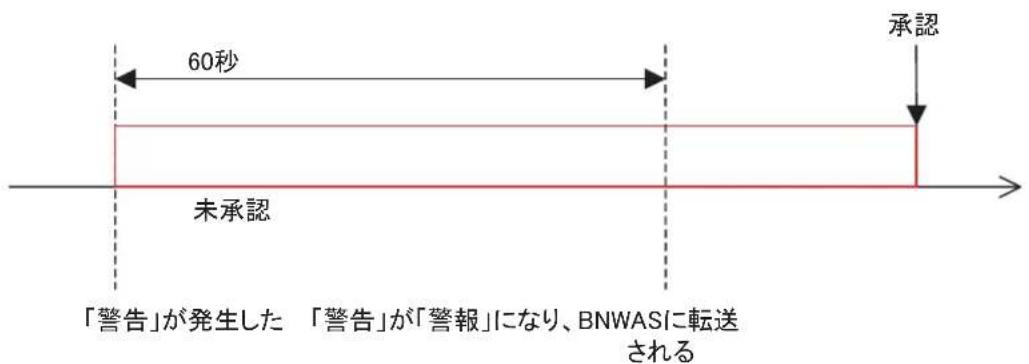 FURUNO FMD3200 - 未承認の「警告」の優先度を変更する - 1