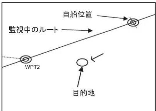 FURUNO FMD3200 - 航路離脫毛一卜 - 2