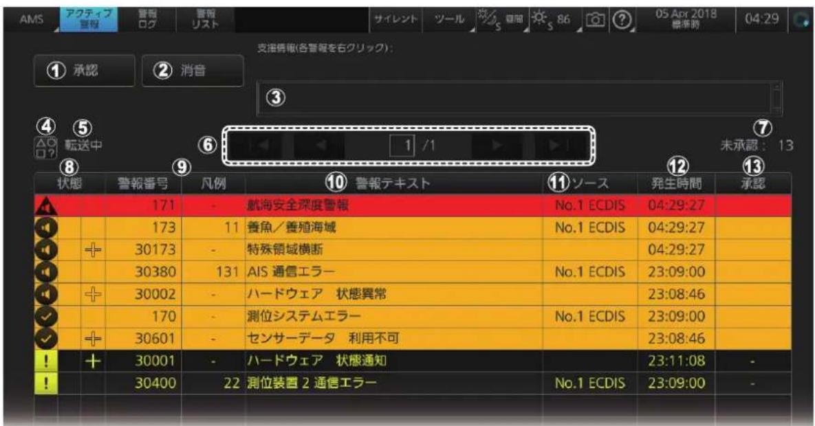 FURUNO FMD3200 - アケテイフアレトウinds。 - 1