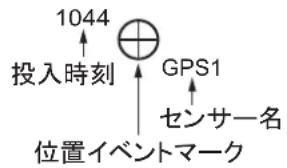 FURUNO FMD3200 - 位置いCNTB - 3