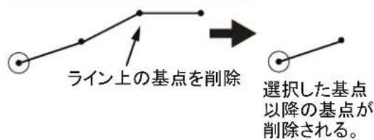 FURUNO FMD3200 - 拉丁の基点を削除すると - 1
