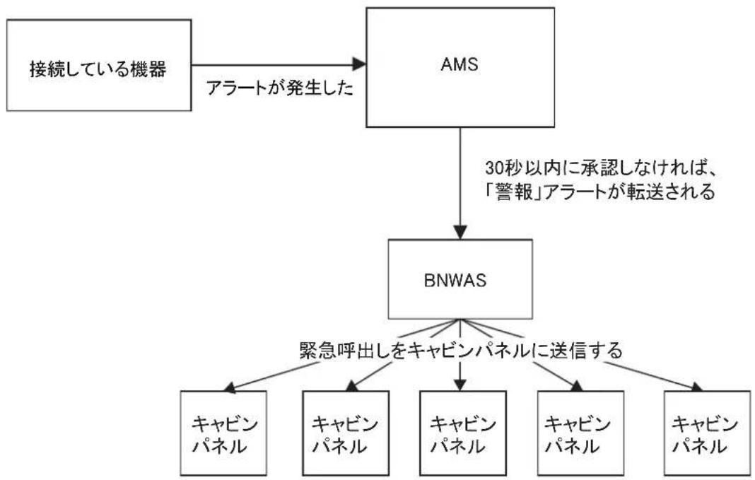 FURUNO FMD3200 - BNWASに「警報」アラーツを軸送する - 1