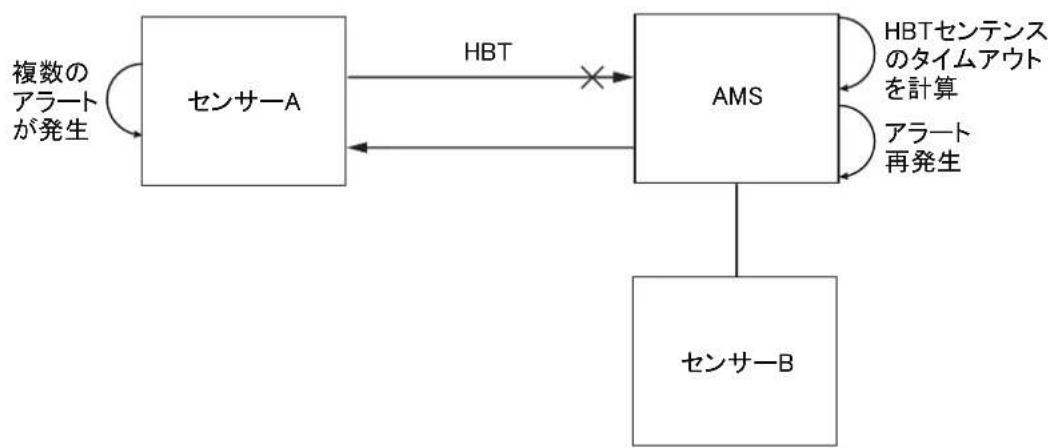 FURUNO FMD3200 - Lesbonshi テイト lamnfa一アラト - 3