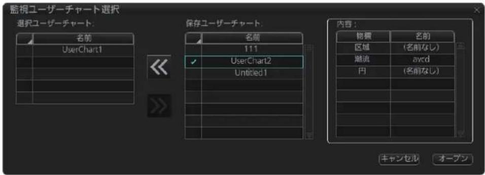 FURUNO FMD3200 - 監視するユーダーチヤートの選挙 - 1