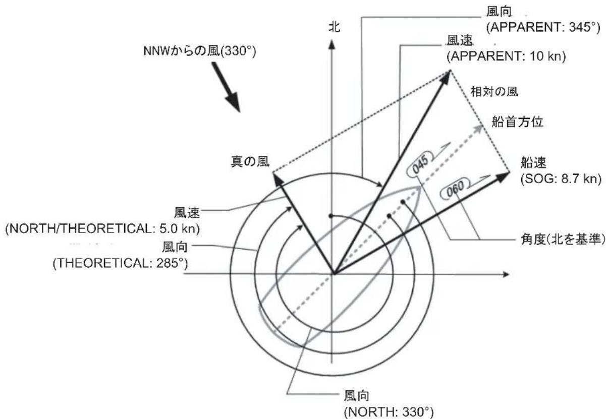 FURUNO FMD3200 - 位置補正を解除する - 1