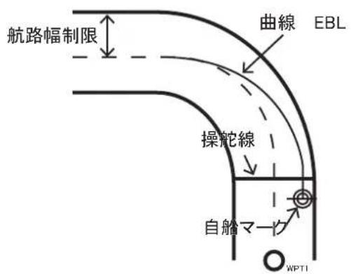 FURUNO FMD3200 - 12章 航海一 - 2