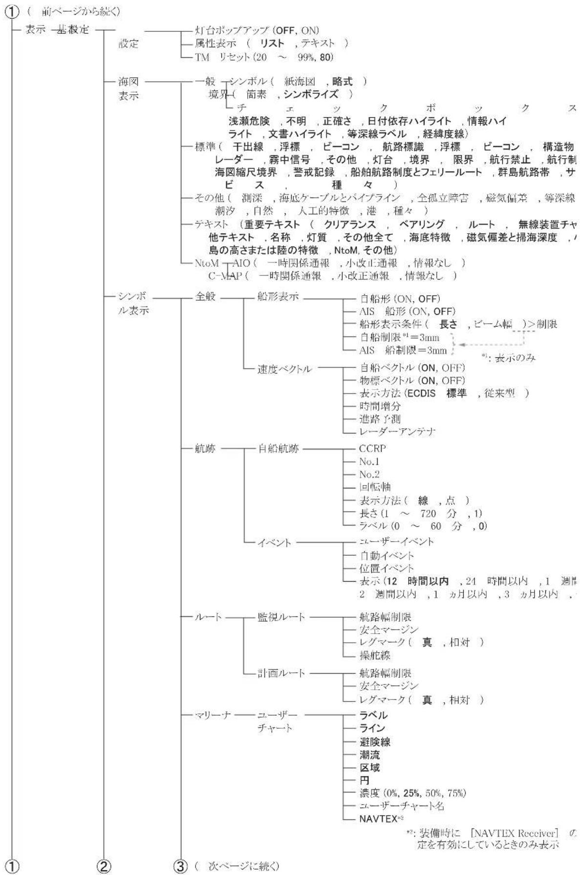 FURUNO FMD3200 - x 个令 x = y_1 - y - 2