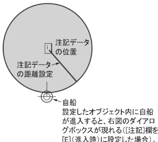 FURUNO FMD3200 - 注記デーにとて - 1