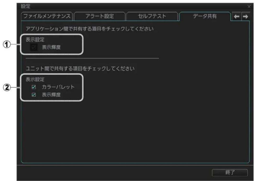 FURUNO FMD3200 - 一夕共有 - 1