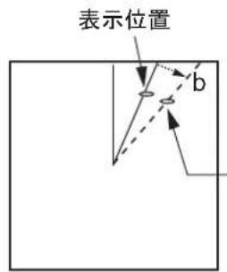 FURUNO FMD3200 - [詳細設定] モローをクルクて、[レーロー接続箱詳細設定] フローロガ モロースを表示します。 - 7